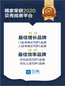2019.12 2020贝壳平台颁发 最佳增长品牌/最佳效率品牌